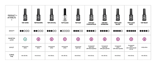 PALU Top Coat Shine 11g